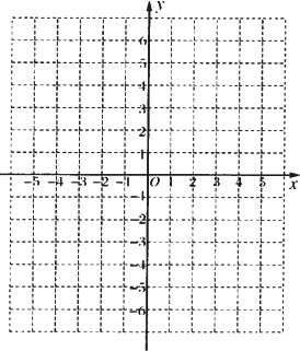 在下图所示的平面直角坐标系中表示下面各点