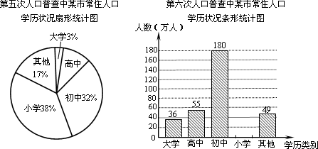 人口增长百分比_世界人口百分比数据图(3)