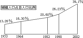 高低高人口增长公式_三阶魔方公式(3)