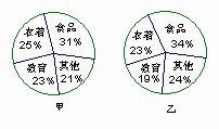 右图是甲,乙两户居民家庭全年支出费用的扇形统计图