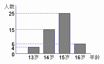 中国近几年gdp扇形统计图_扇形统计图 搜狗百科(2)