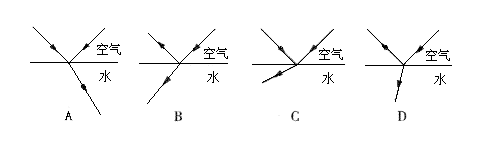 如图所示,表示光线从空气斜射入水,正确的是