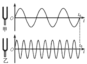 聊城课改区4声波可以在示波器上展现出来先将话筒接在示波器的输入端