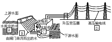 图是长江三峡水力发电示意图,图中表示出了水力发电站能量转化的过程