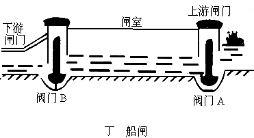 举出几个连通器原理应用在生产和生活中的例子