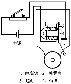 电铃的构造图片