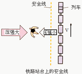 铁路安全线示意图图片