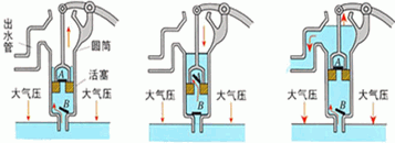 活塞式抽水机原理图图片