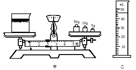 來源:全國中考試題精選(2002)題型:058用已調節好的托盤天平測銅塊的