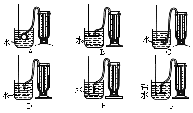 可以得到的结论是:在同一深度.液体向各个方向的压强相等.