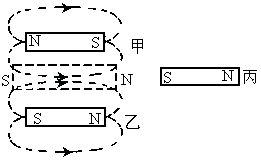 分布两个条形磁铁磁感线圆形磁铁的磁极示意图两个条形磁铁中间对中间