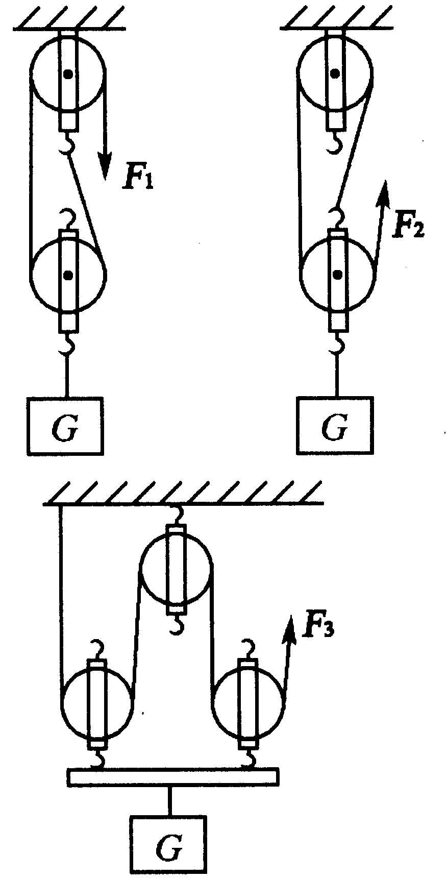 如图所示,用滑轮组提起重g的物体,绳子自由端拉力为f,重物以速度v匀速