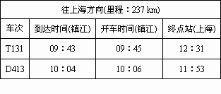 (1)动车组和谐号d413比特快t131少运行多少时间?