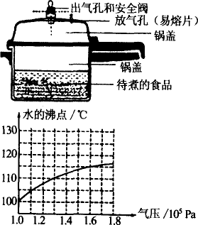 高压锅是家庭厨房中常见的炊具利用它可以将食物加热到100以上它省时