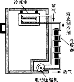 液化是什么现象和原理_汽化和液化现象图片(2)