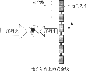 铁路安全线示意图图片