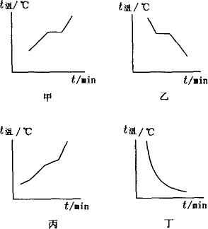海波的凝固过程曲线图图片