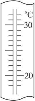 温度计刻度怎么画图片