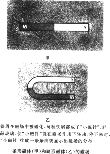 關於磁感線的說法正確的是