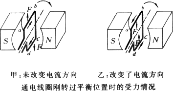 你能想出什么样的办法让通电线圈在磁场中受力而持续的转动下去?