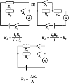如图(甲)所示是用伏安法测定未知电阻rx的实验电路实物图