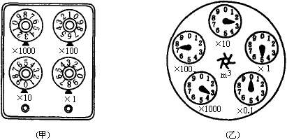 張傑同學在物理課上學習了旋鈕式電阻箱的結構和原理之後知道圖甲的