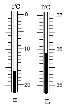 如图所示,甲温度计的读数是