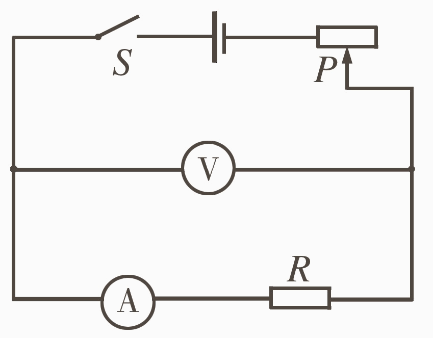 如右下圖所示閉合開關s後將滑動變阻器滑片p向左移動時電流表電壓表示