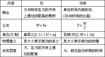 做功的公式图片