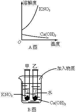 3005重慶a圖表示硝酸鉀和氫氧化鈣的溶解度隨溫度變化的情況b圖中甲乙