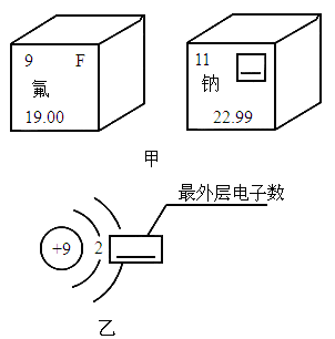 氟原子的结构示意图图片