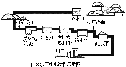 自来水厂净水4步骤图片