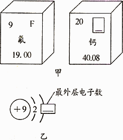 氟原子的结构示意图图片