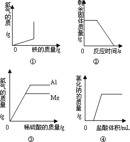 根据实验操作所绘制的图像中正确的是 [ ] a