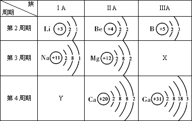 溴原子结构示意图图片