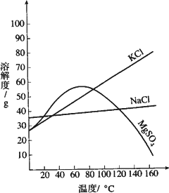 氯化钠硫酸镁三种物质的溶解度曲线 (1)氯化钾中含有少量氯化钠