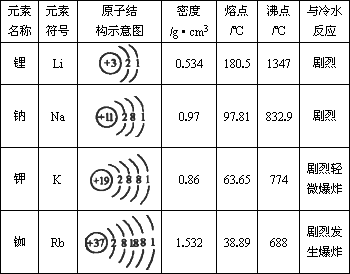 锰的原子结构图片