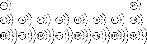 核电荷数从1到18的元素的原子结构示意图如下图 (1)从上图可以看出