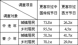 当代蔡姓的人口_人口普查图片(3)