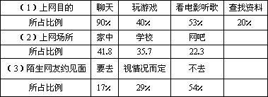 某市对中学生上网的情况进行问卷调查.调查数据如下表.