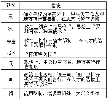 封建王朝GDP_中国封建王朝经济体系最后辉煌的体现(2)