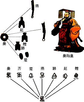 照片秦國的文字期中考試總結海報秦始皇卿大夫是什麼意思削奪眾諸侯