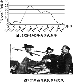 20世纪二三十年代美国经济总量_二三十年代美国汽车