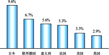 国外控制人口的手段_国外贩卖人口图片