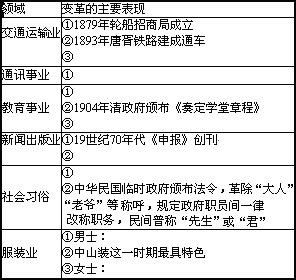 二十世纪初世界gdp_老照片 十九世纪末至二十世纪初的世界(3)