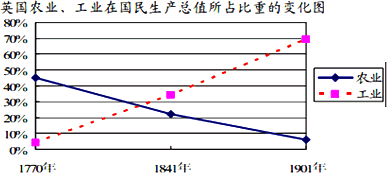 宜春市区人口_江西省各个城市人口数据及占比出炉(3)