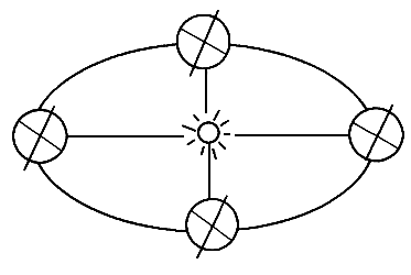 地球公转图简笔画图片