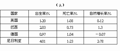 江苏人口出生图表_中国人口出生数量图表