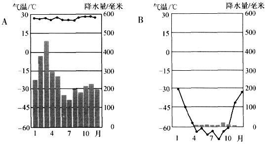 冰原气候柱状图图片