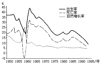 人口自然增长的特点_中国人口分布特点(2)